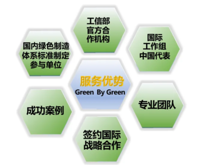 國家發(fā)布2024年度綠色工廠評價標準清單，技術推廣服務助力綠色轉型