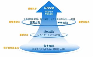 存量為王 場景制勝 萬恒科技助力數(shù)字金融高質量發(fā)展