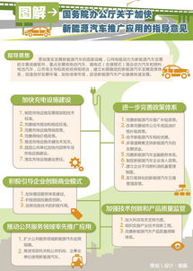 《關于加快新能源汽車推廣應用的指導意見》技術推廣服務圖解